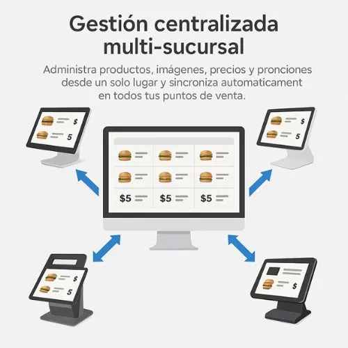 Hiopos gestión multi sucursal